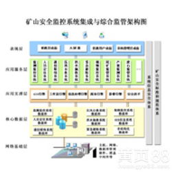 智慧安監(jiān)重大危險(xiǎn)源監(jiān)測(cè)系統(tǒng) 網(wǎng)絡(luò)游戲軟件的技術(shù)開(kāi)發(fā)與銷售