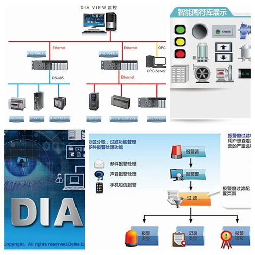 SCADA系統(tǒng)整合與網絡游戲技術開發(fā) 臺達網絡課程助力專業(yè)成長