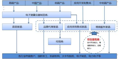 企業(yè)價(jià)值與軟件的技術(shù)開(kāi)發(fā)及銷(xiāo)售