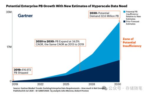 IEEE報(bào)告解讀 存儲(chǔ)技術(shù)發(fā)展趨勢分析與軟件技術(shù)開發(fā)及銷售策略